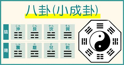 八卦鐘風水|陰陽道の八卦とは？ 由来や8つの意味、風水や家相、占いとの関。